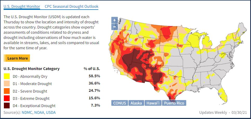 Drought Info for Utilities