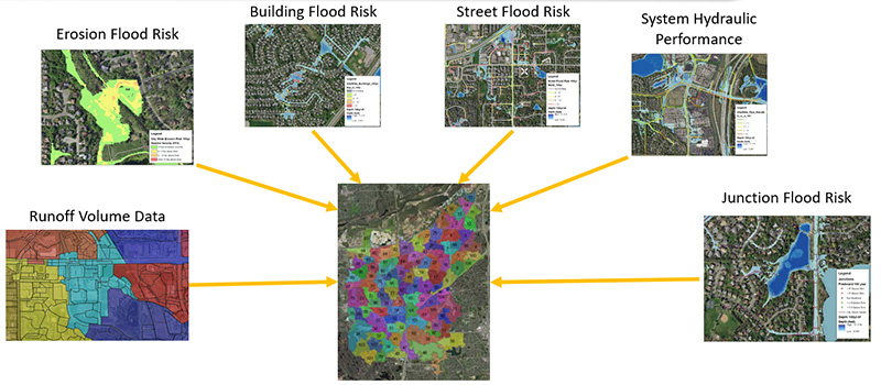 Burnsville City-Wide 2D Storm Sewer System Model, Resiliency Study, and Lake Level Analysis
