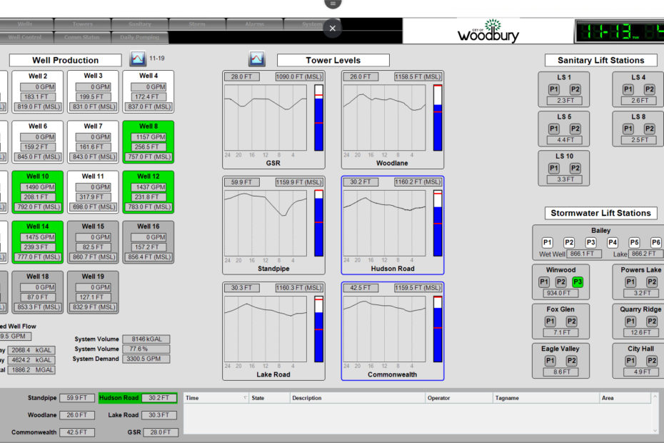 Woodbury SCADA Design and Implementation
