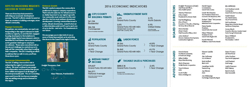 Grand Forks Region Economic Development